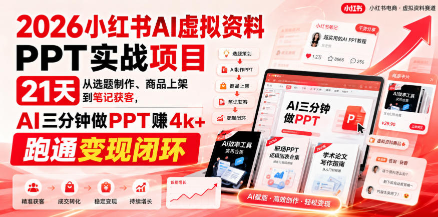 2026小红书AI虚拟资料PPT实战项目，21天从选题制作、商品上架到笔记获客，AI三分钟做PPT赚4k+跑通变现闭环-轻创星球网