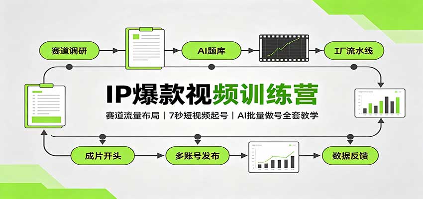 IP爆款视频训练营：赛道流量布局，7秒短视频起号，AI批量做号全套教学-轻创星球网