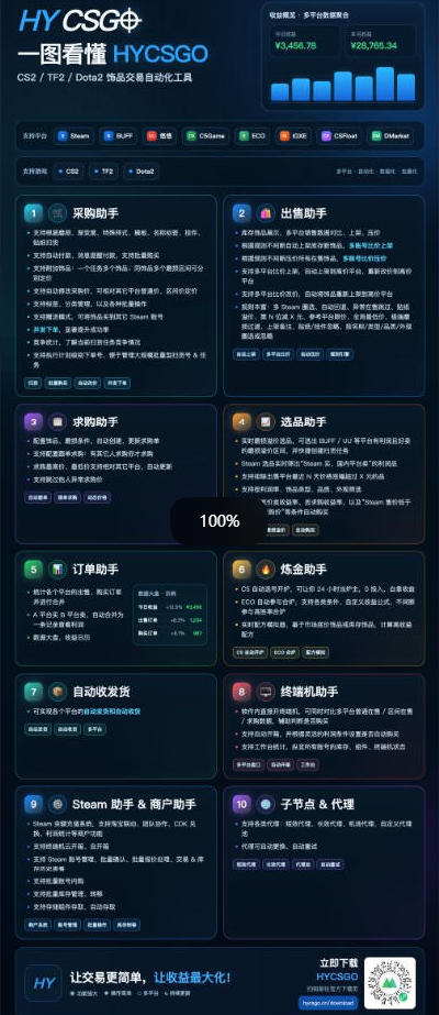 图片[2]-三款AI自动化游戏副业，日入千元，可批量矩阵操作适合新手小白！-轻创星球网