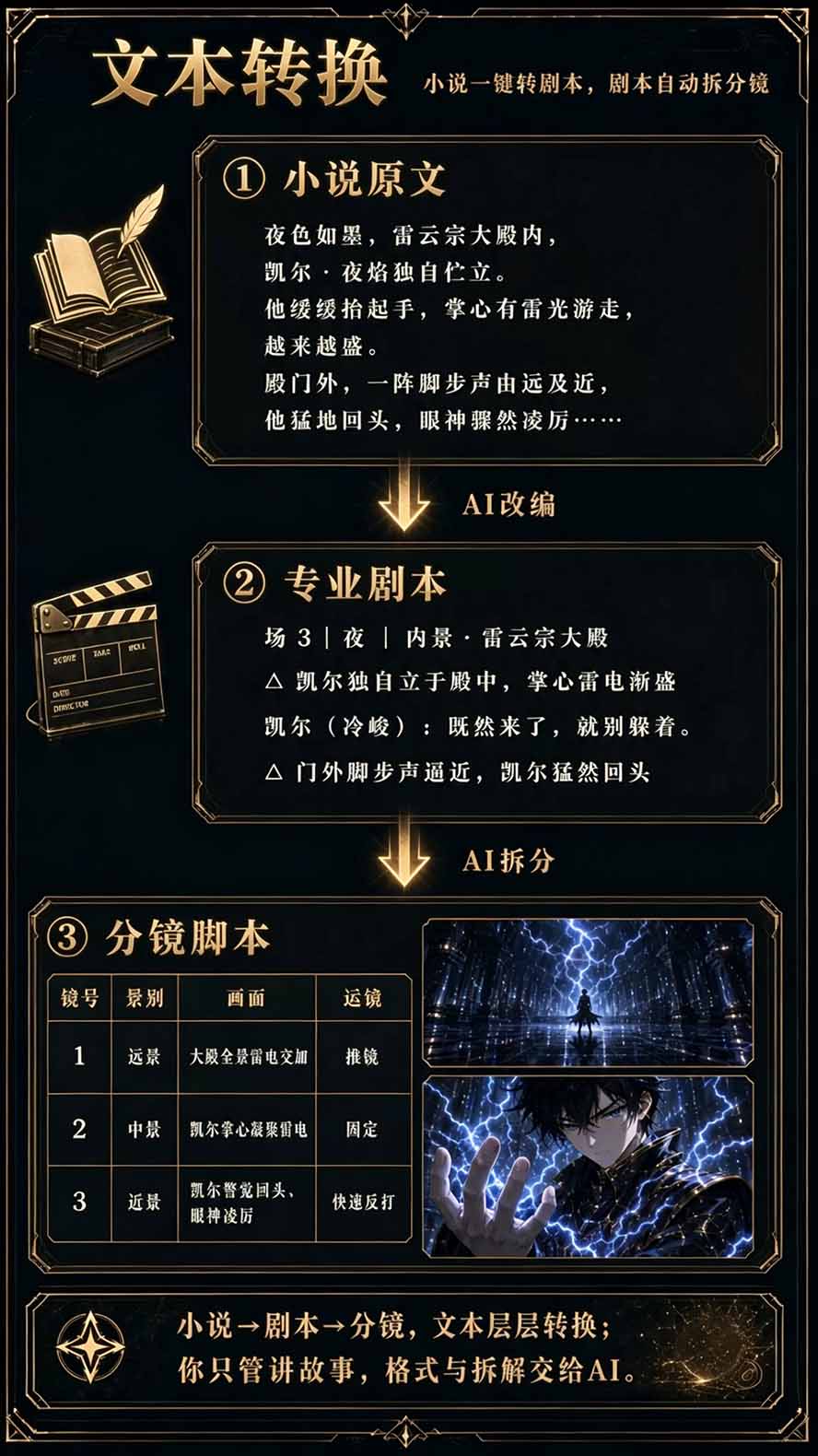 图片[5]-【无水印】2026AI漫剧创作与商业变现掘金营：打通选题→AI编剧→角色场景→自动分镜→视频生成→剪辑发布→运营变现-轻创星球网