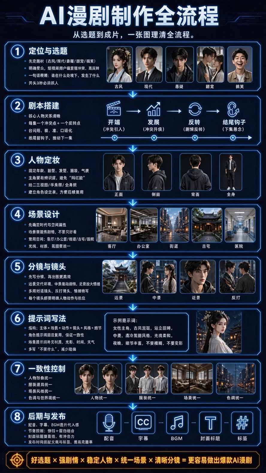 图片[4]-【无水印】2026AI漫剧创作与商业变现掘金营：打通选题→AI编剧→角色场景→自动分镜→视频生成→剪辑发布→运营变现-轻创星球网